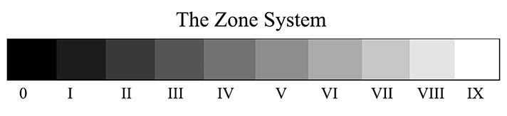 Ansel Adams Zone System Chart